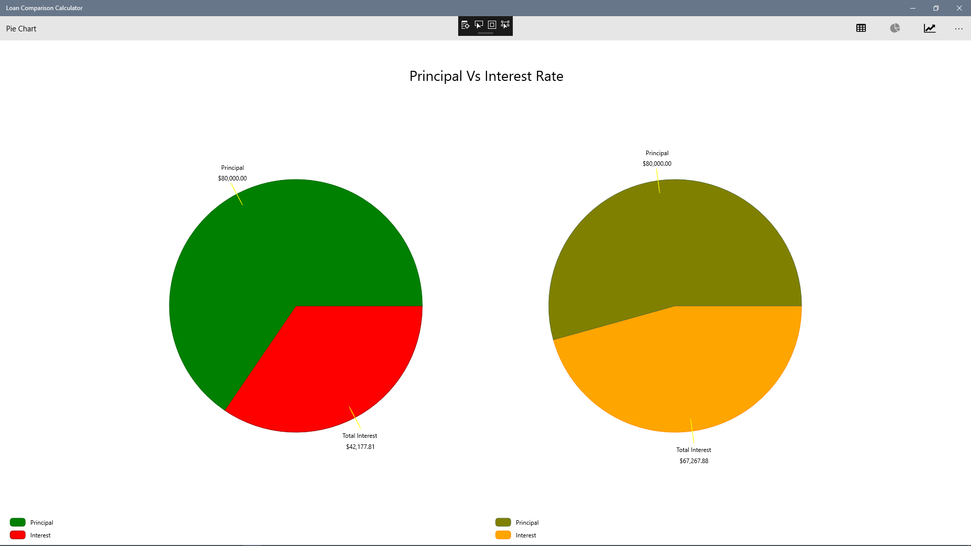 Loan Comparison Chart